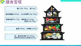 【全民营养周】糖尿病科学饮食与运动