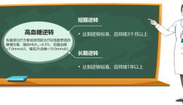 强化降血糖治疗，争取逆转/缓解糖尿病！