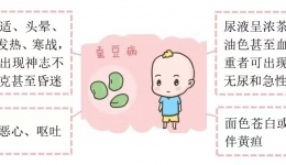 【收藏】蚕豆病家庭必备锦囊：科学防护全攻略